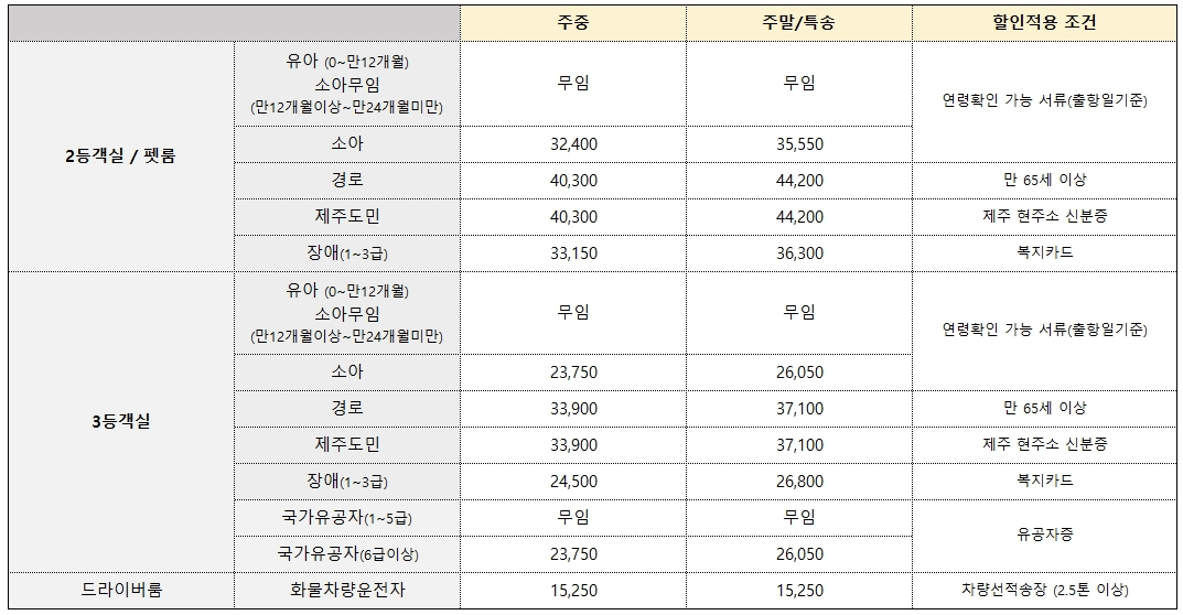 여수 제두도 배편 할인요금