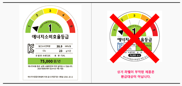 가전제품 구매비용 지원사업