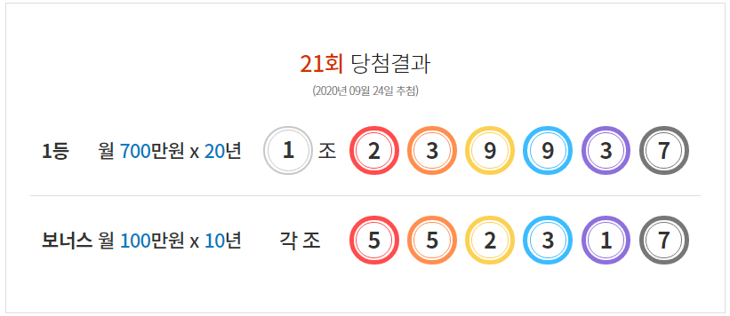  연금복권720+ 21회 당첨결과 (20200924 추첨)