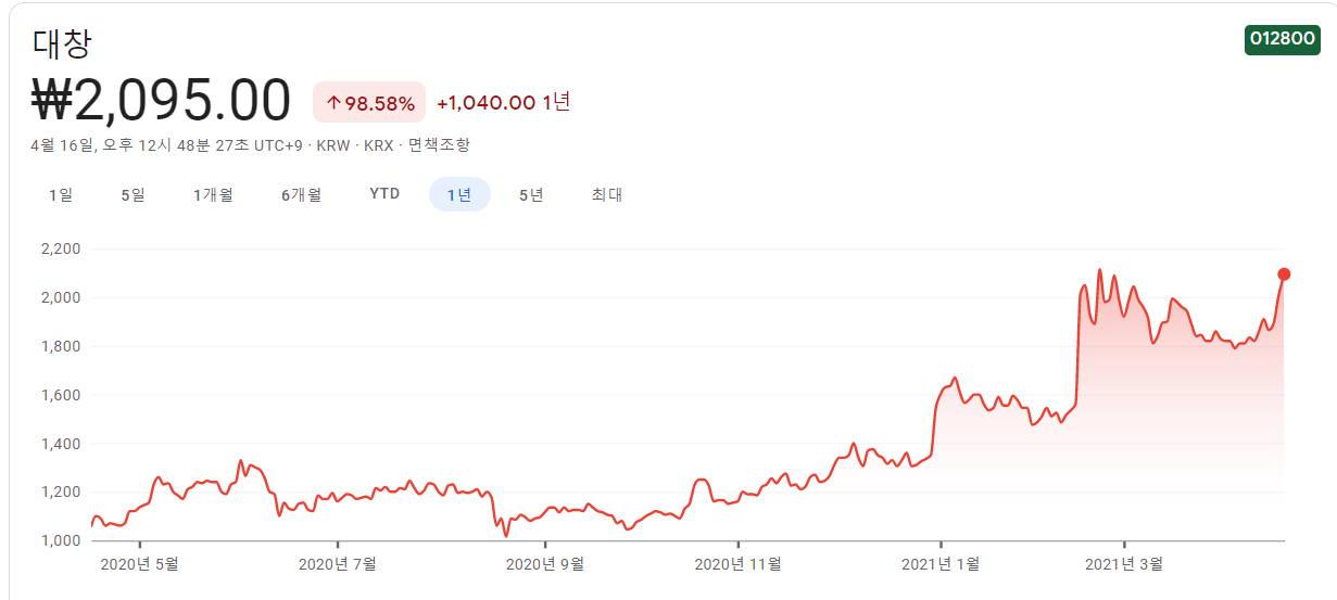 구리-관련주