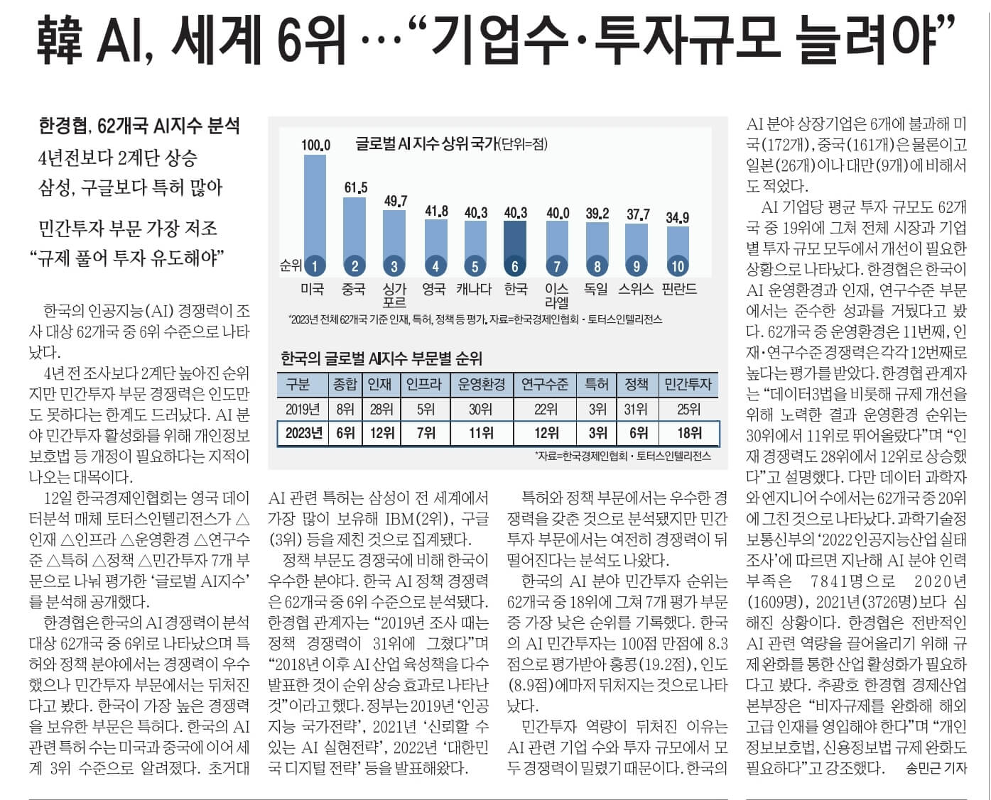10월 13일 금 경제뉴스 부동산뉴스 신문스크랩