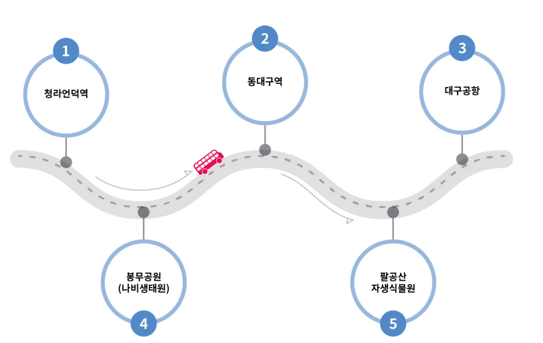 팔공산투어 1