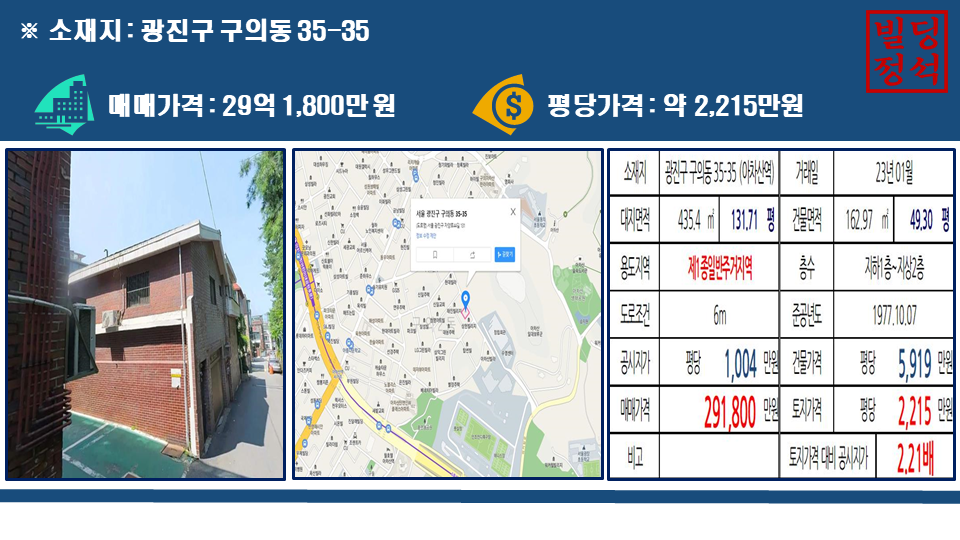 광진구 구의동 35-35번지, 매매가격 2,9억 1800만 원, 평당 가격 2,215만 원