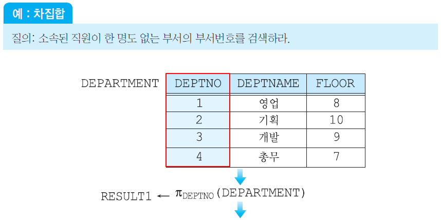 차집합