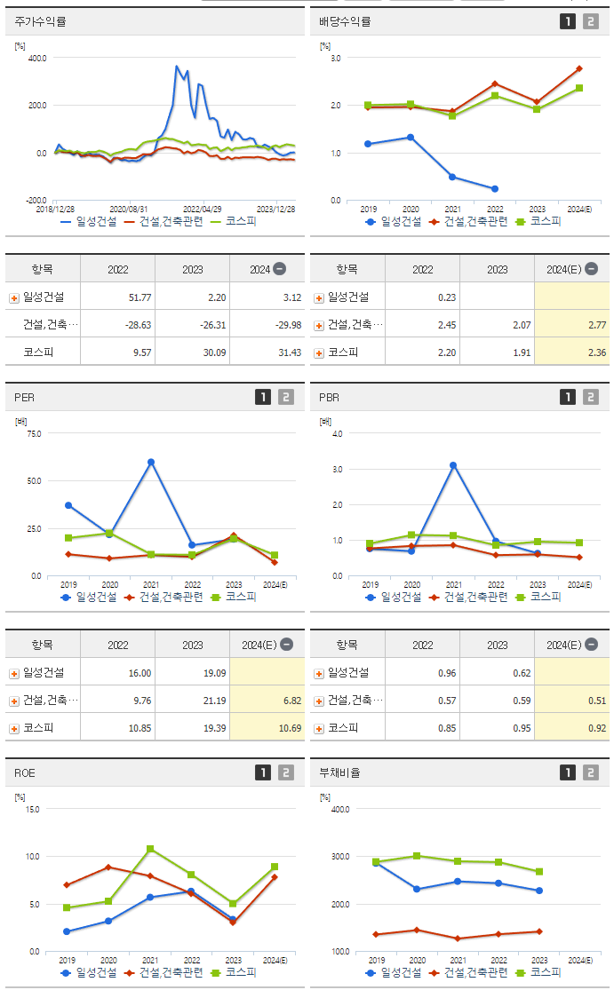 일성건설_섹터분석