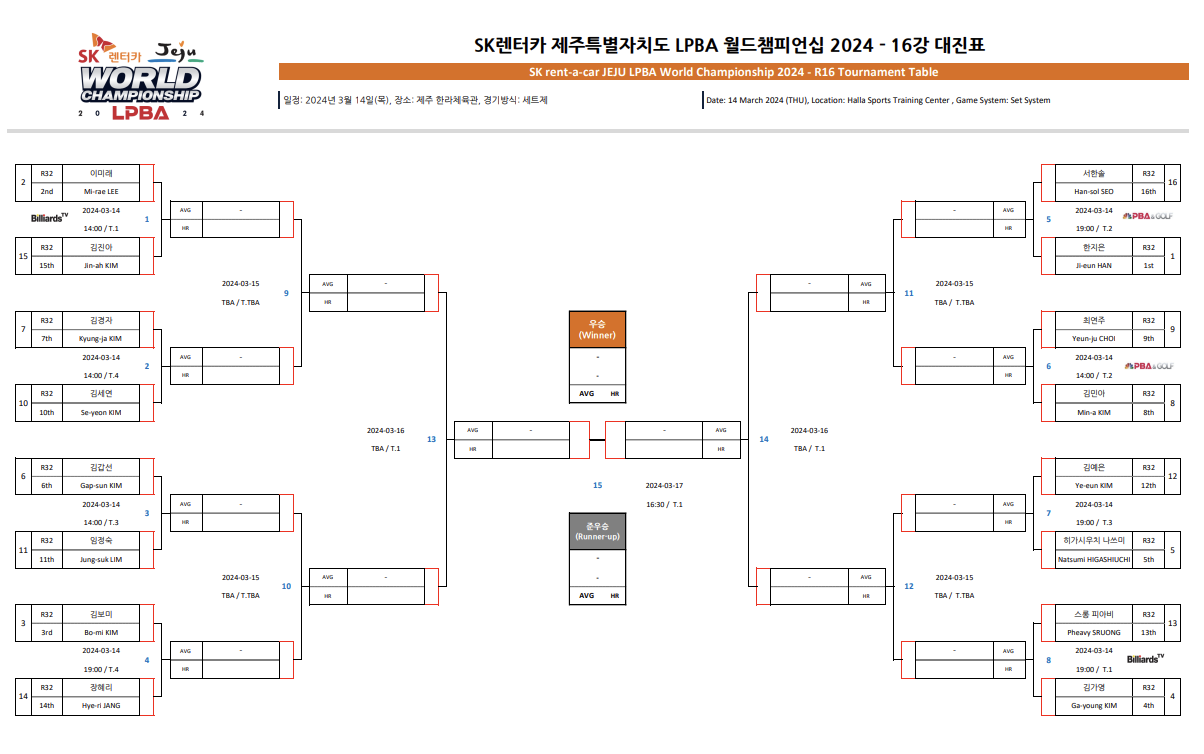 LPBA 월드챔피언십 16강 대진표 - 2024 프로당구 왕중왕전