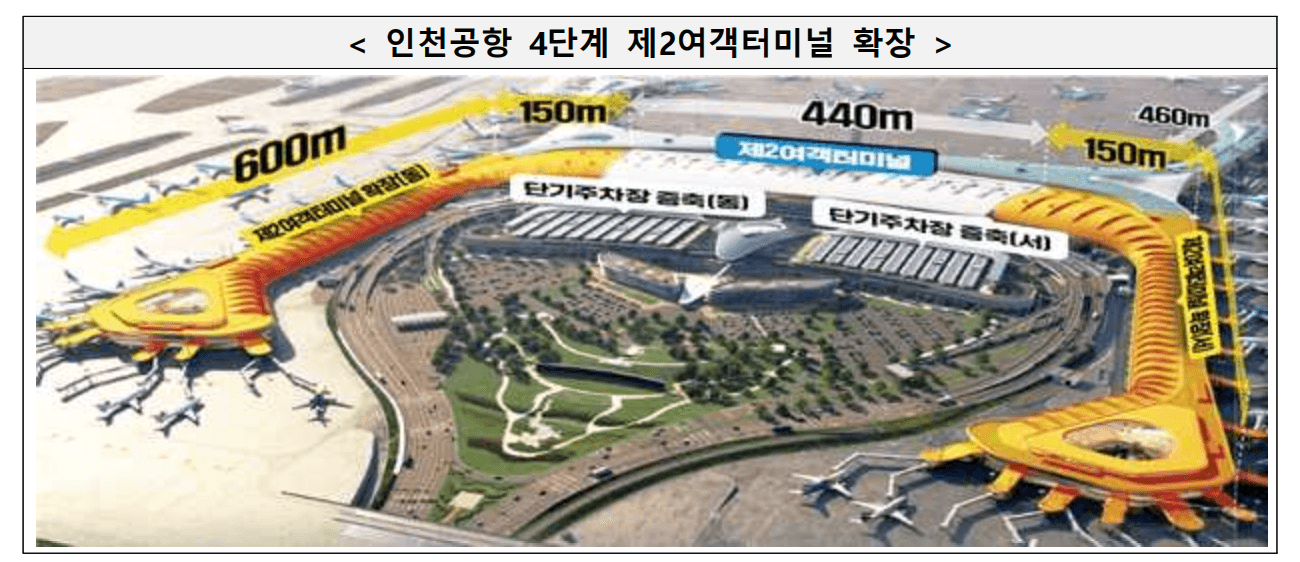 인천국제공항 4단계 확장사업 세부 개발계획