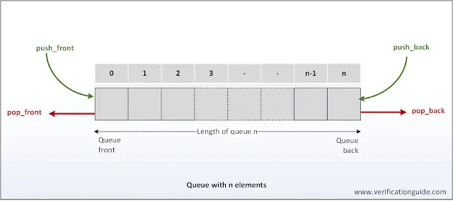 Unbounded queue