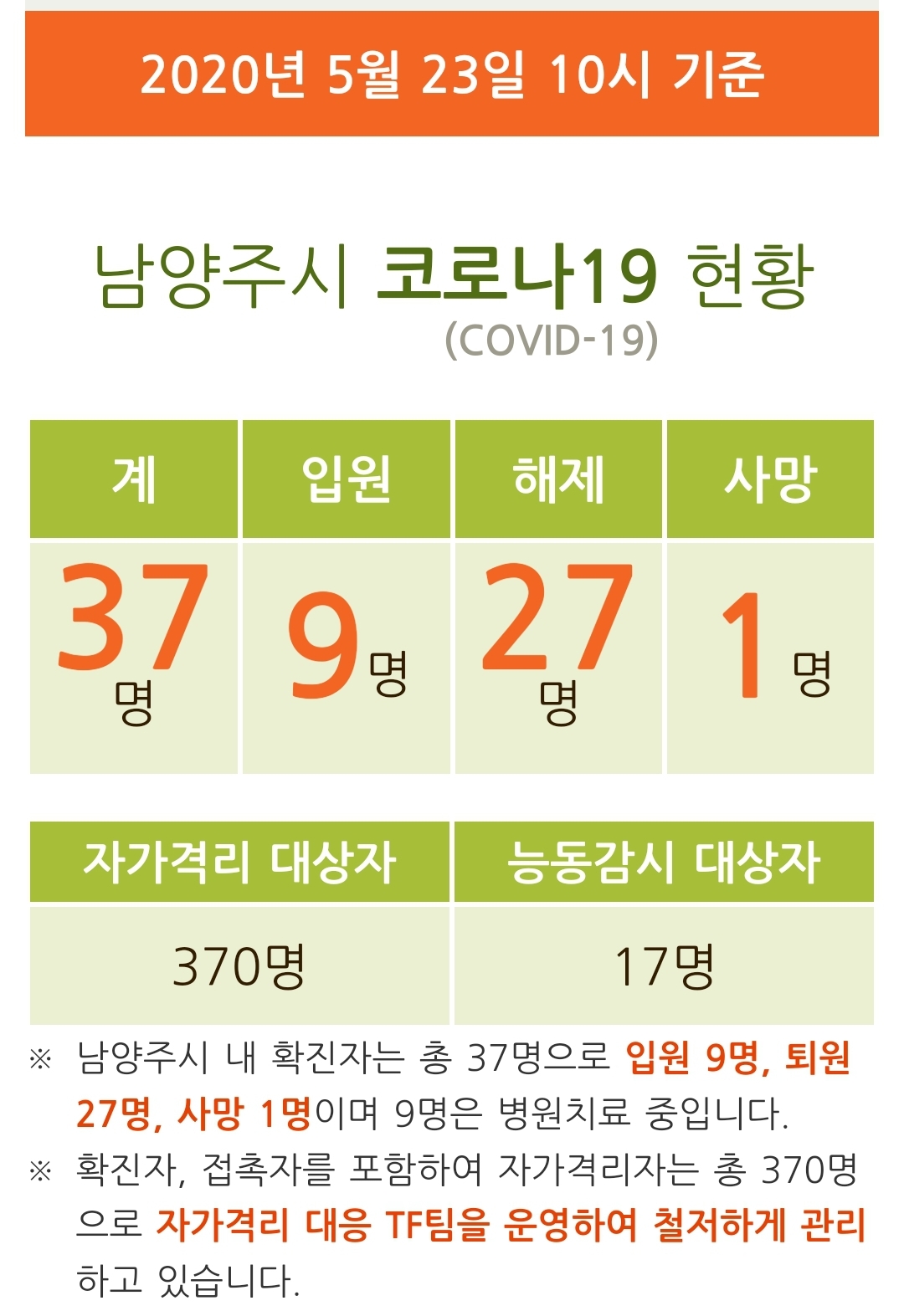  남양주시 37번 진접읍 반도유보라아파트 코로나19 확진자 발생 동선은?