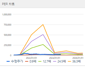 HMM 주가전망 목표주가