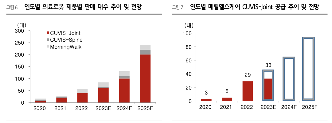 큐렉소