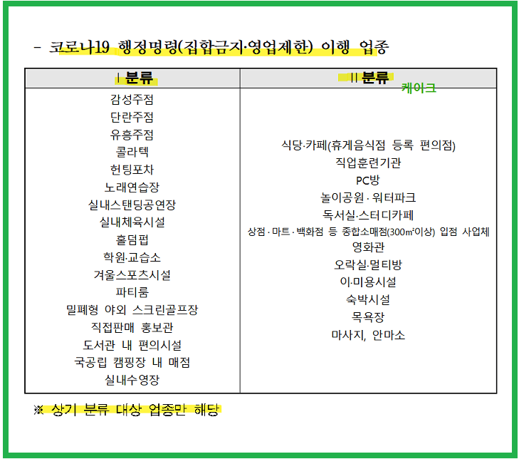 코로나19-행정명령-이행업종-안산시-소상공인재난지원금-지급업종