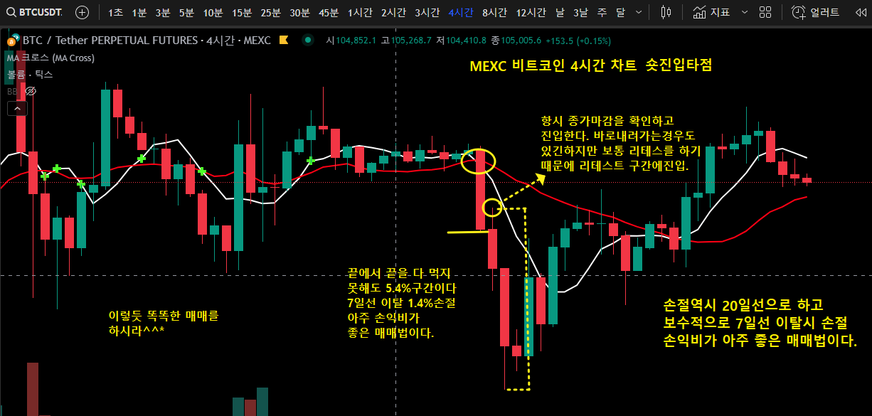 4시간-이동평균선매매-숏진입예시