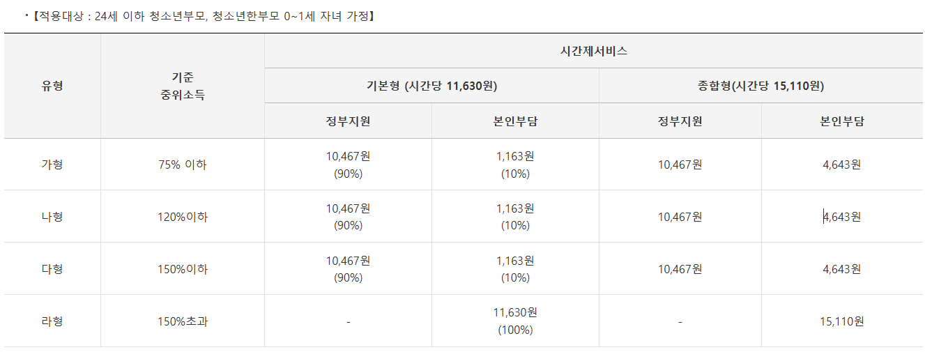 청소년 부모