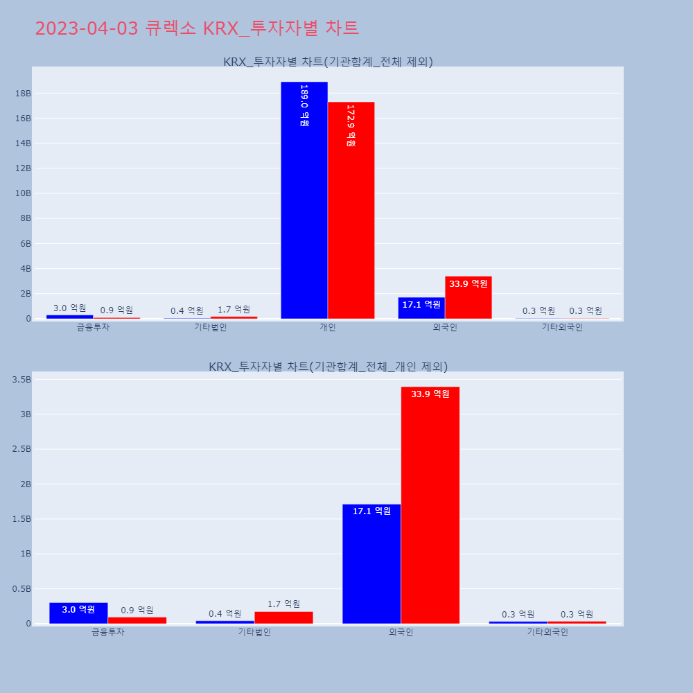 큐렉소_KRX_투자자별_차트