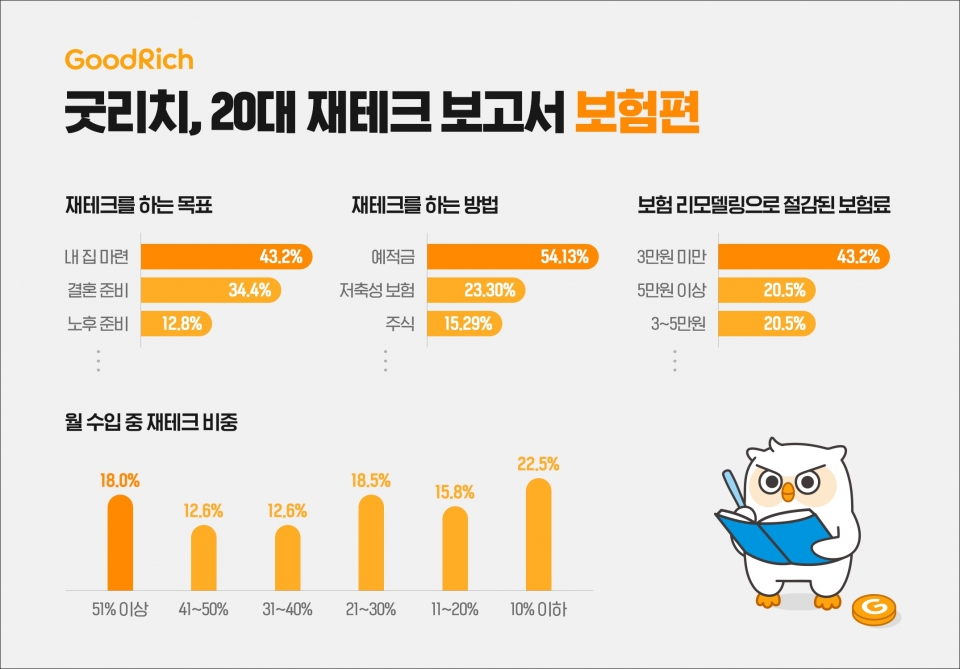 20대 월급관리 재테크 방법: 적금, 주식, 펀드 투자법