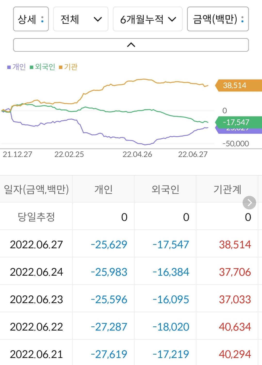 쌍용C&E 누적 수급