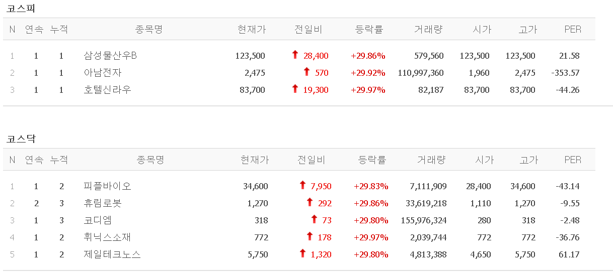  20.10.26 상한가 주식공부(아남전자/피플바이오/휴림로봇/제일테크노스)