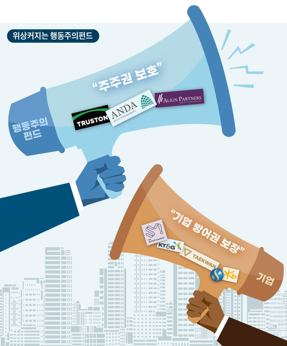 주주 행동주의에 응답하는 방법 (feat. 기업에게 위협일까? 기회일까?)