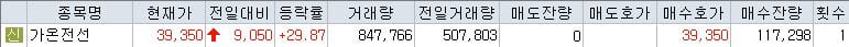  [주식] 21년 7월 2일 오늘의 증시현황 (상한가, 하한가, 특징주)