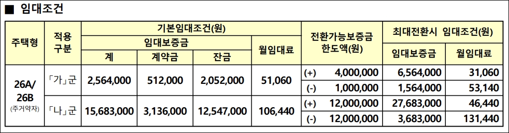 임대조건