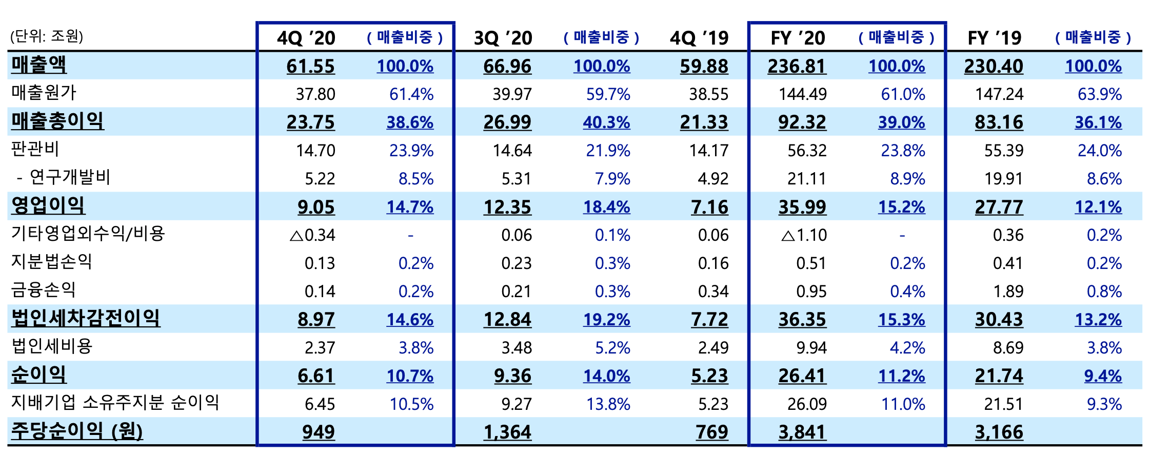 2020년 4분기 경영설명회 자료