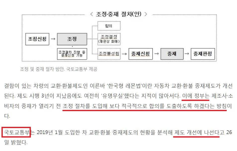 장기렌트카와 리스 레몬법