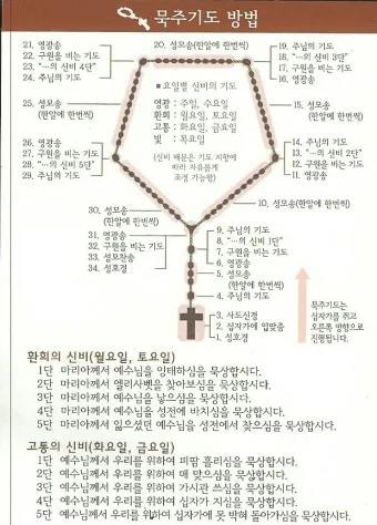 묵주기도 하는 방법 초보자 빠른 기도_21