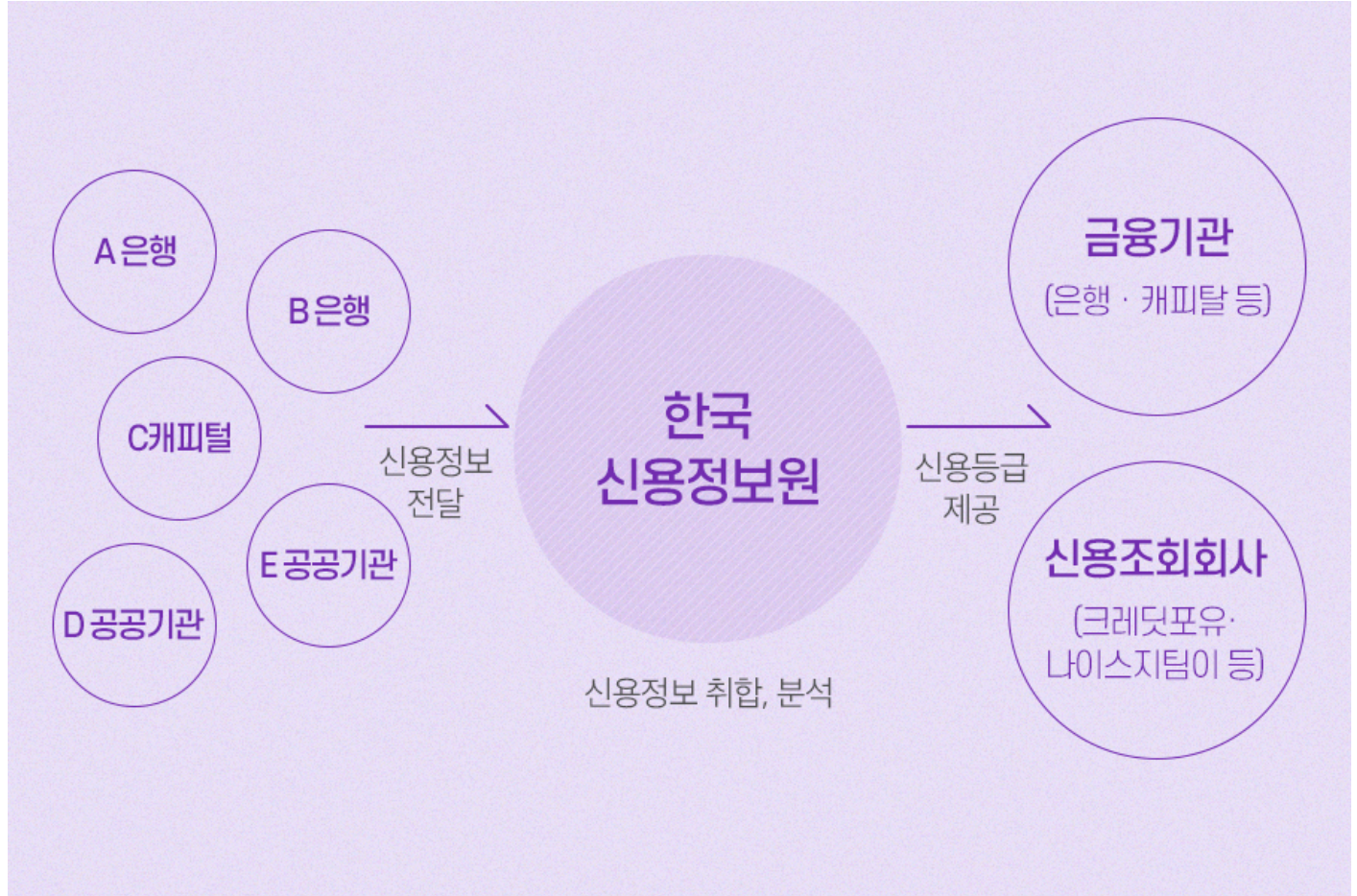  [부자들의 취미생활]대출의 종류와 대출이자의 결정방식