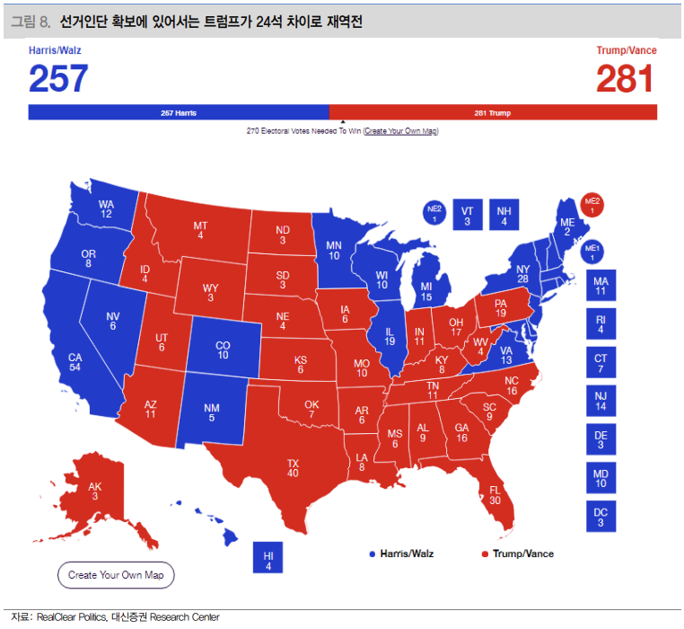 해리스 vs 트럼프 선거인단 확보 현황