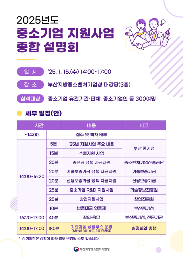 중소기업5556