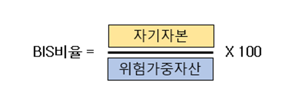 BIS비율 구하는 계산식