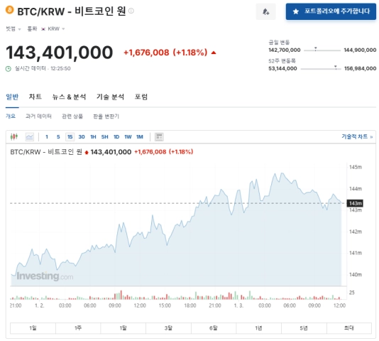 비트코인 전망, 2025년 시장 전망, 가상화폐 투자, 암호화폐 전망, 비트코인 가격 예측, 디지털자산 투자, 비트코인 ETF, 암호화폐 규제, 블록체인 기술, 디지털 금융