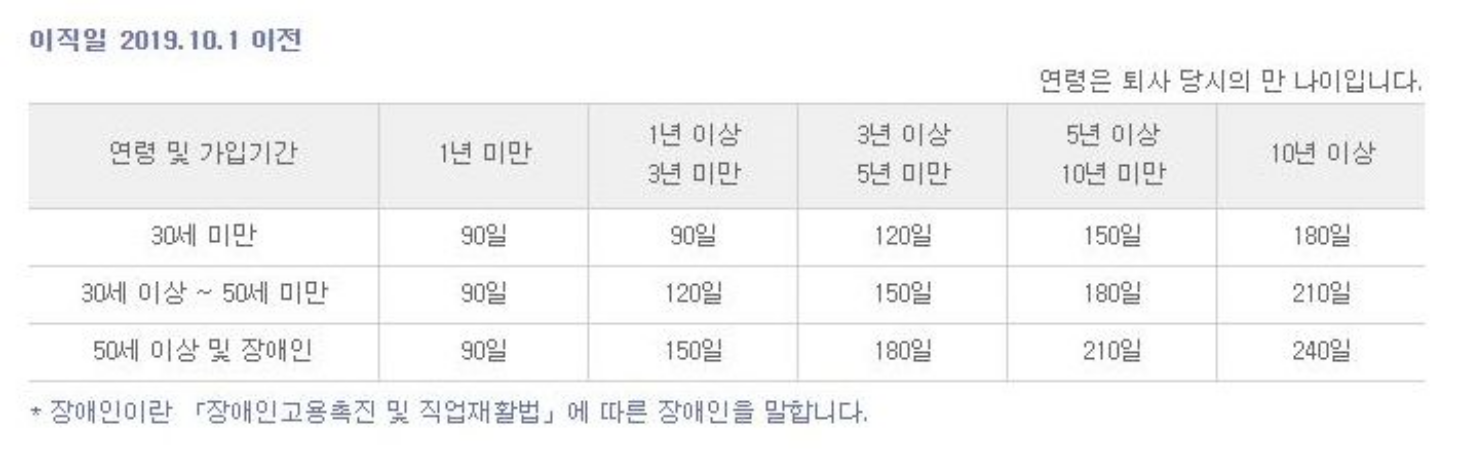 실업급여 이미지16