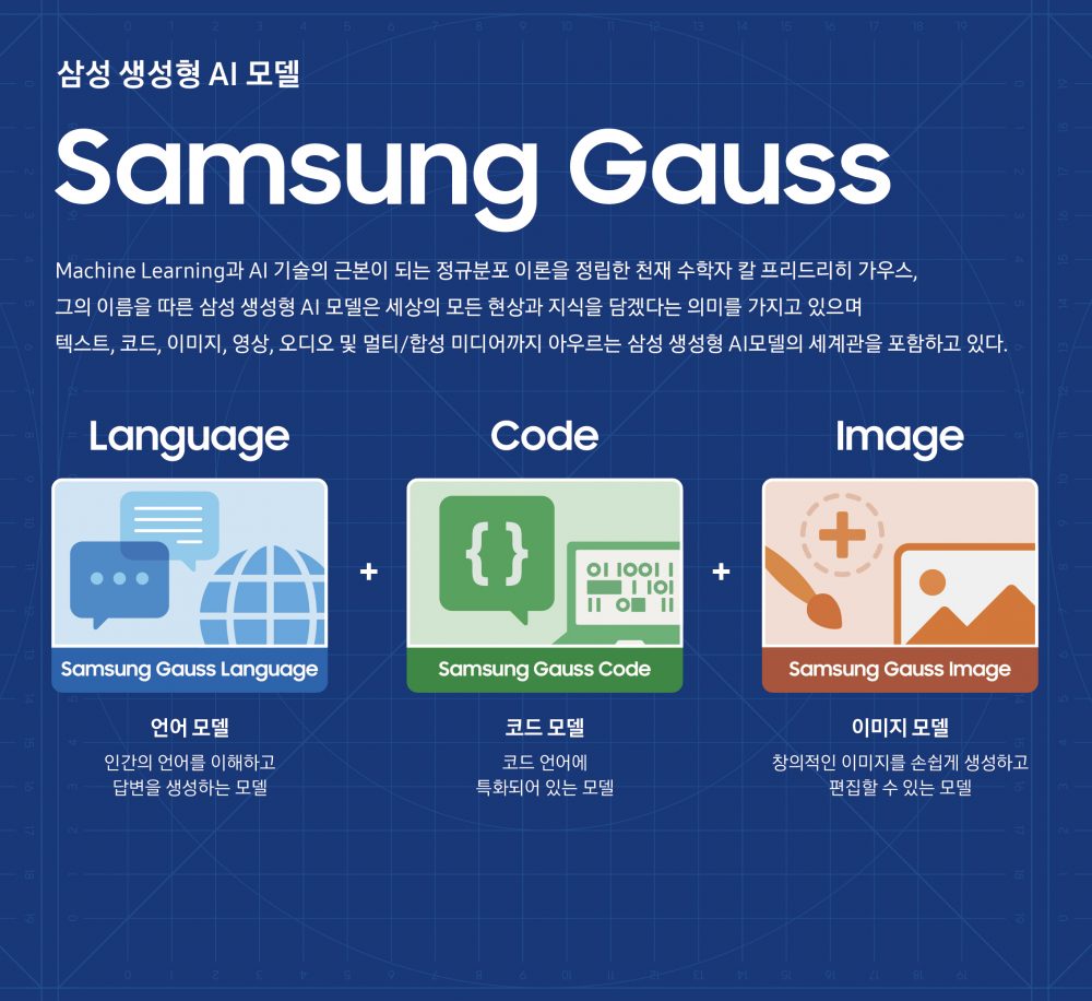 생성형 AI 모델 삼성 가우스(Samsung Gauss)