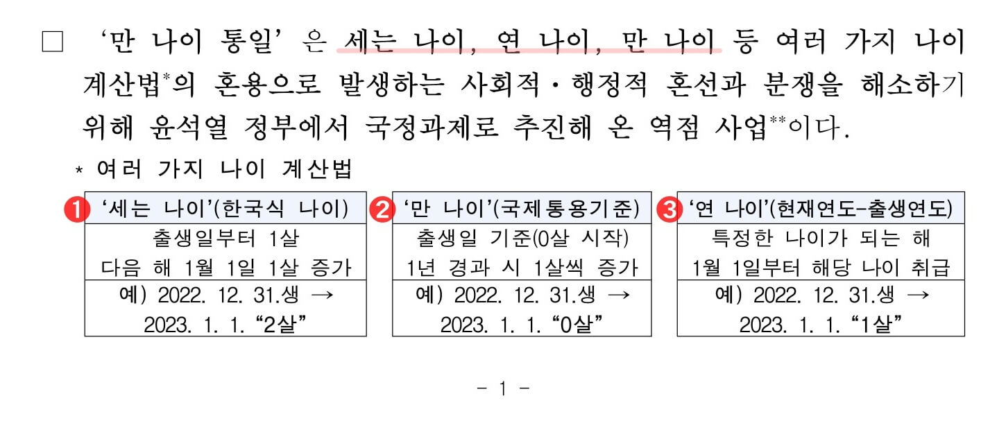 3가지 나이 계산법