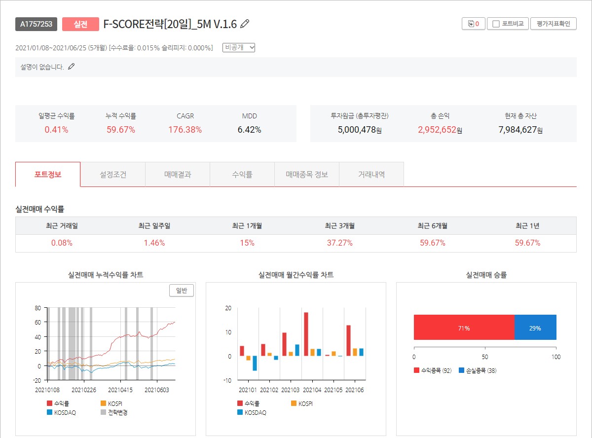  젠포트 주간 매매일지[6월 21일부터 6월 25일까지]