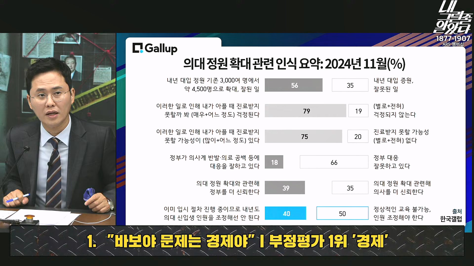 [이재석의 내그럴줄알았다] 지지율 19%...부정평가 1위 '경제' _ 기추자 _ 이봉우 _ 2024년 11월 29일 금요일.mp4_20241130_131247.813.jpg