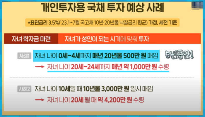 개인투자용 국채 사례2