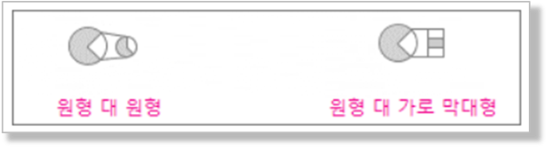 원형 대 원형, 원형 대 가로 막대형