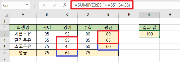 조건-범위와-합계-범위가-어긋난-형태를-보여주는-이미지