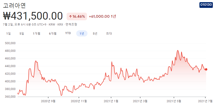 금-관련주