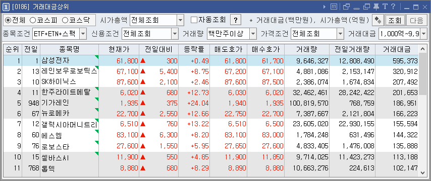 거래대금