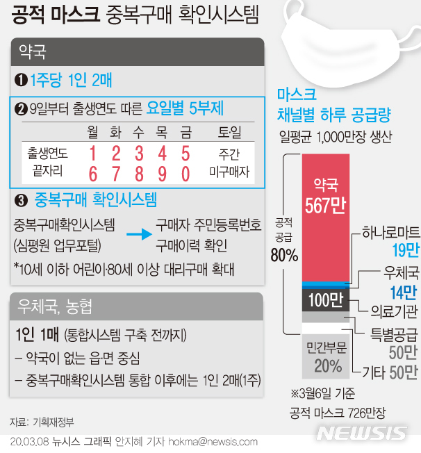  마스크 대리구매 Q&A