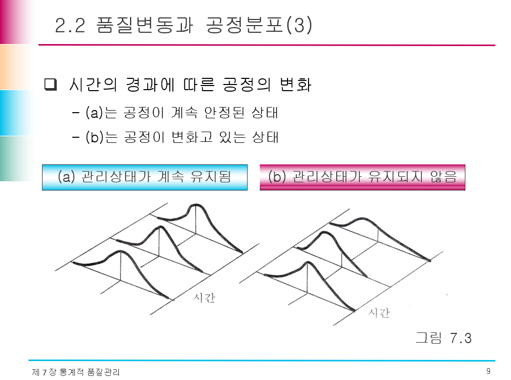  통계적 품질관리