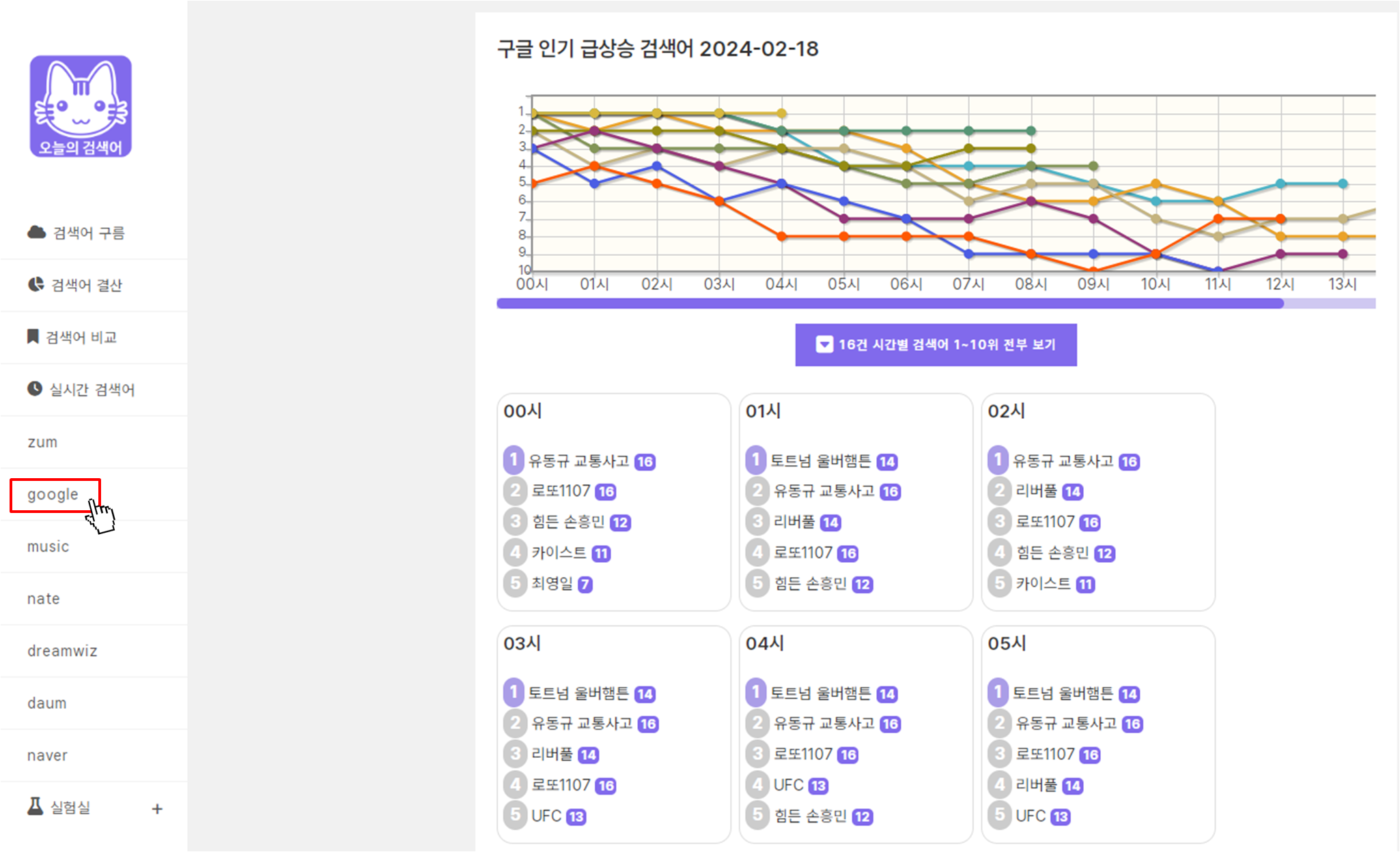 검색어 구름 사이트 사용 방법(5)