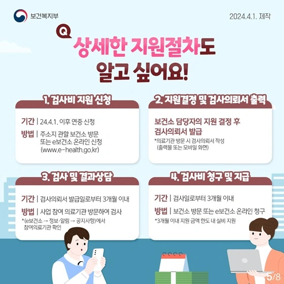 임신사전건강관리지원절차안내