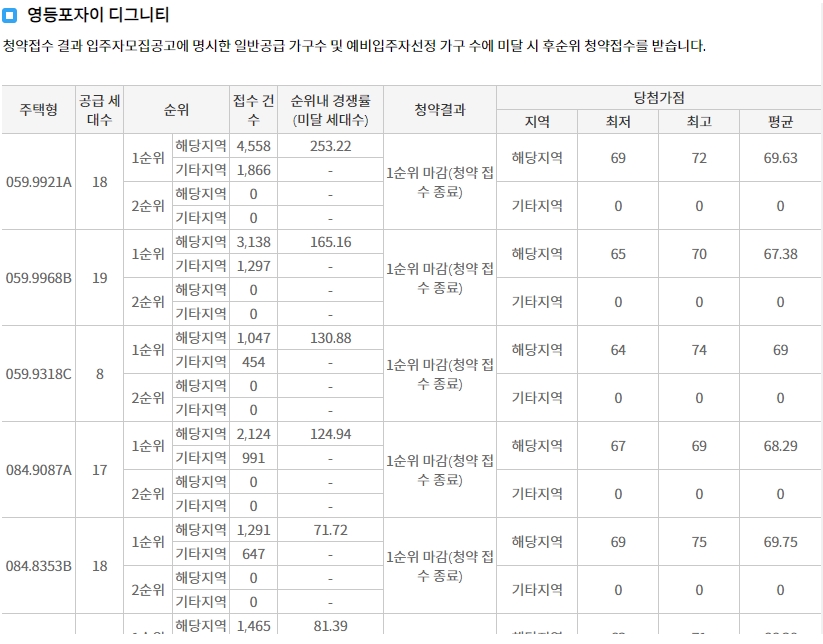 힐스테이트관악센트씨엘-10