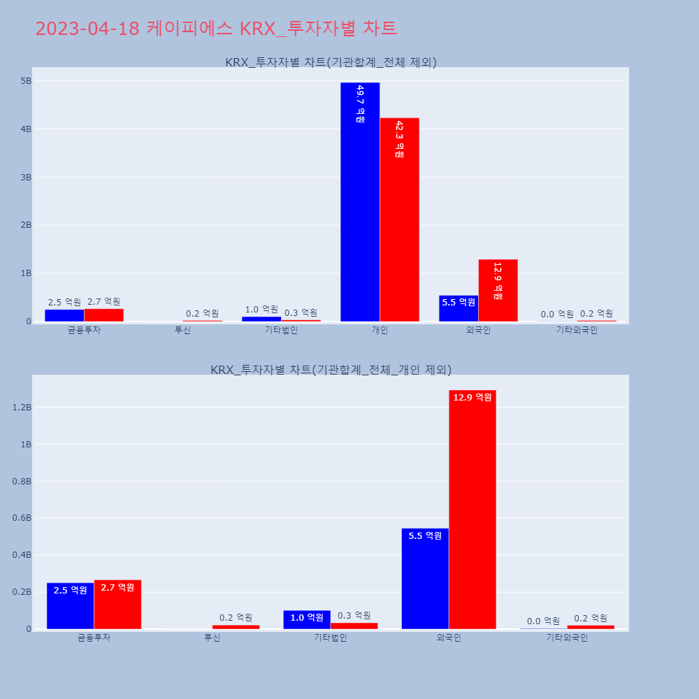 케이피에스_KRX_투자자별_차트