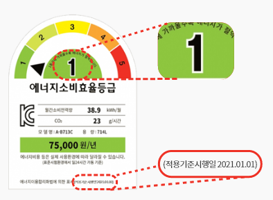 가전구매지원사업 효율등급